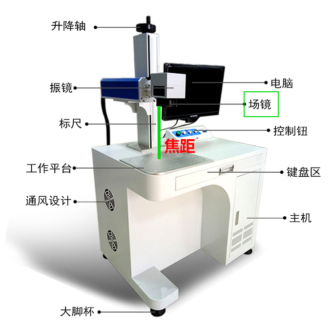 激光打标机的场镜与焦距 激光打标机的场镜与焦距