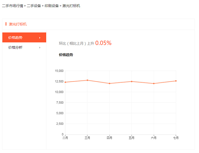 二手激光打标机价格趋势 二手激光打标机价格趋势