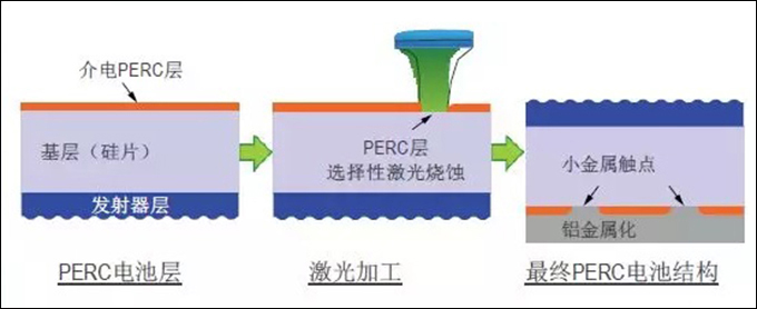 PERC电池制造工艺流程图.jpg